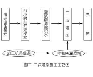 云龙灌浆料施工工艺—文字完整版