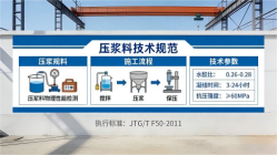 云龙本地工厂讲解：说一遍公路压浆料和铁路压浆料的区别